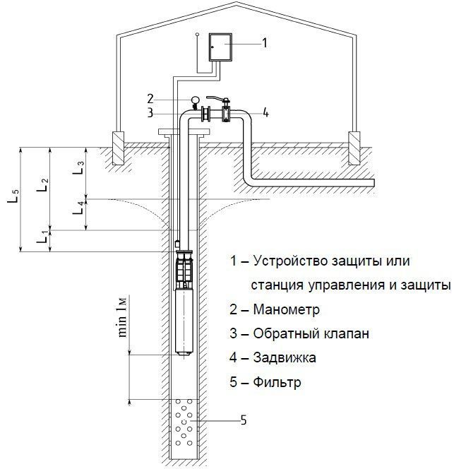 Схема монтажа насосов для скважин ЭЦВ