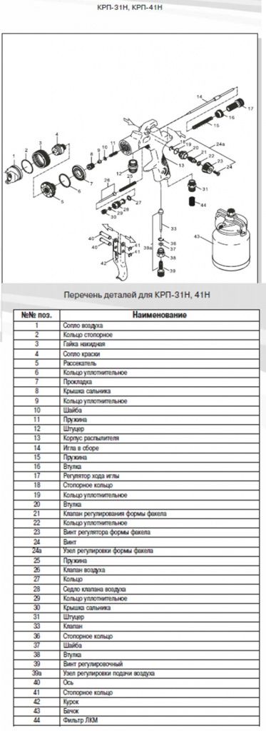 Ремкомплект краскораспылитель КРП-31H, КРП-41H