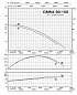 Погружной дренажный насос Calpeda GMN4 80-150B